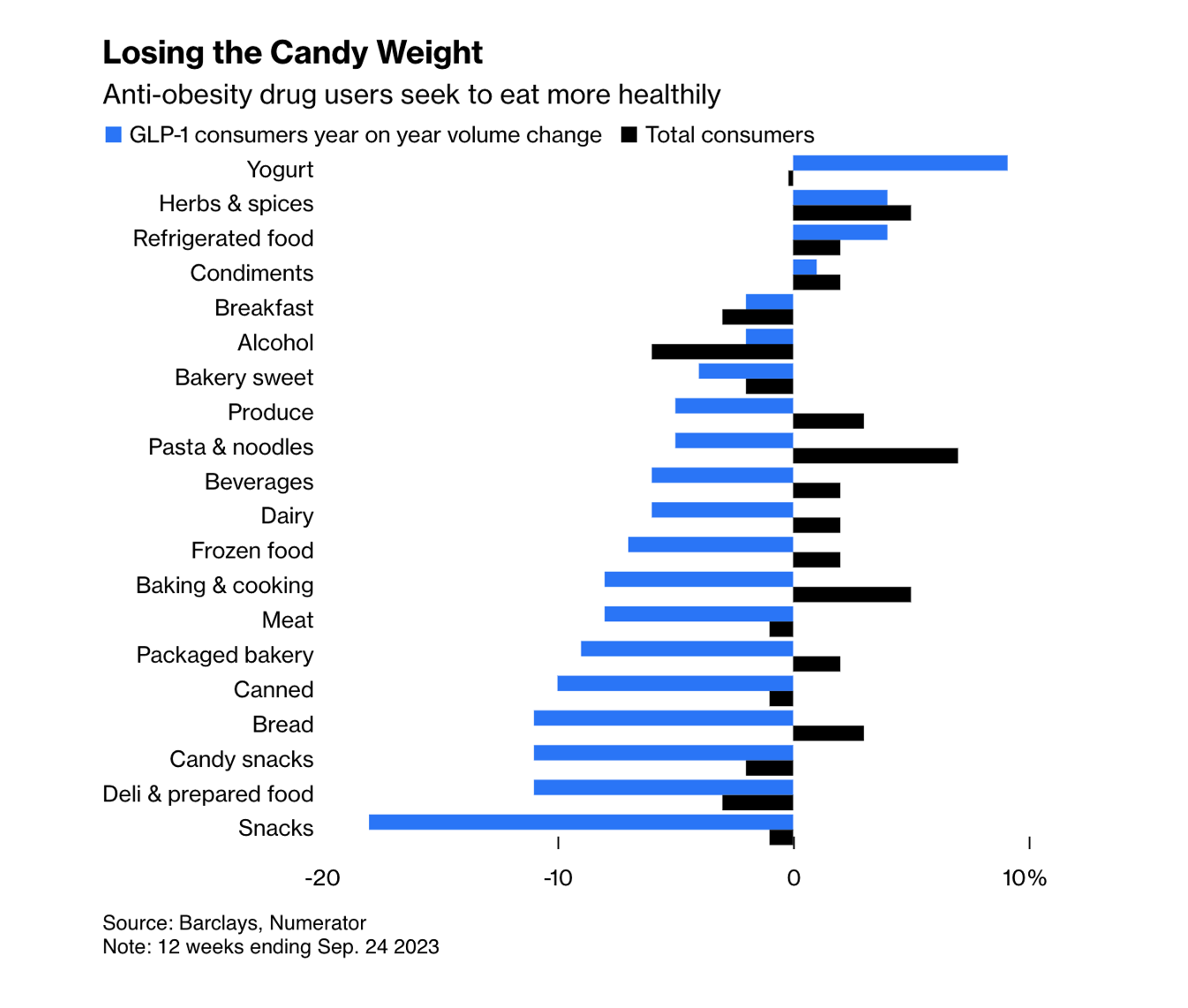 The Biggest Loser In America s Obsession With Weight Loss